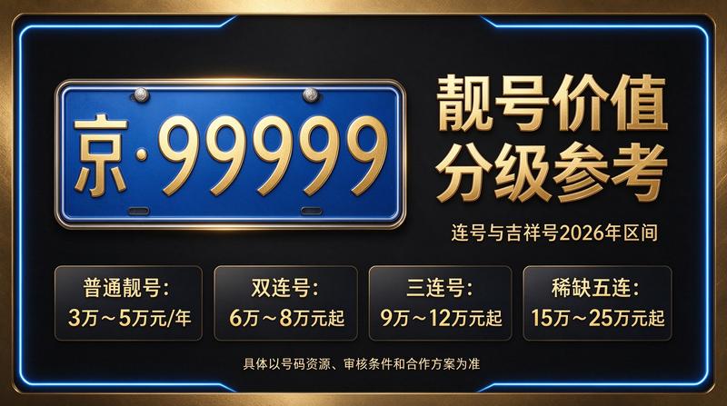 闲置北京租牌照价格明细表与租赁流程图解
